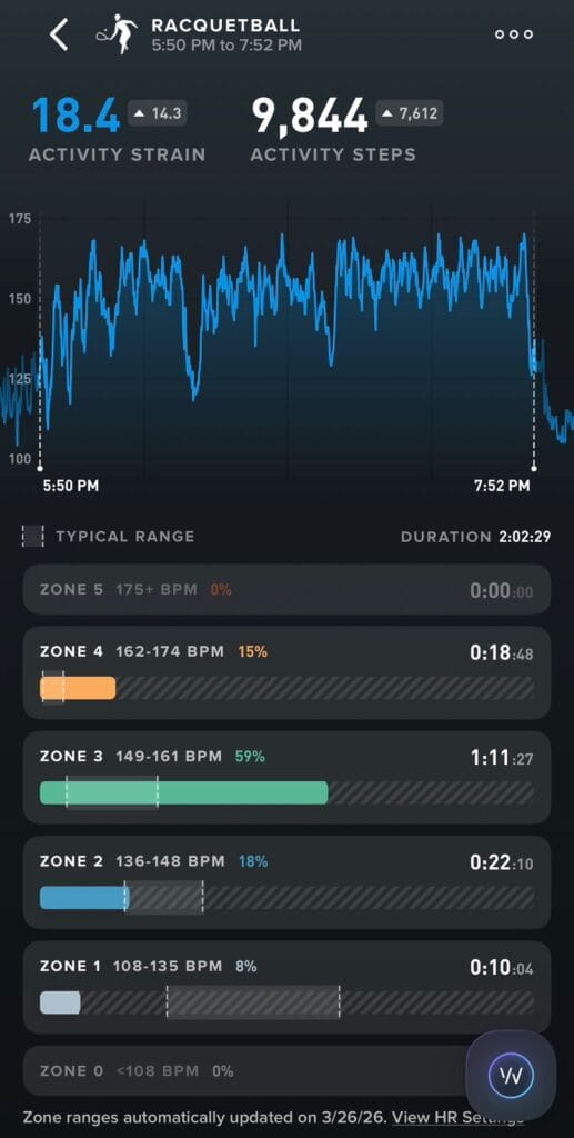Gráfico de barras de la aplicación Whoop que detalla el tiempo transcurrido en las Zonas 1, 2, 3, 4 y 5 de intensidad durante una sesión de racquetball de alto impacto.